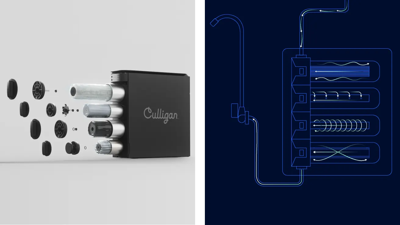 Split image: Left side shows an exploded view of a Culligan-branded water filtration device with separated components. Right side displays a schematic diagram illustrating the flow through four filter stages.