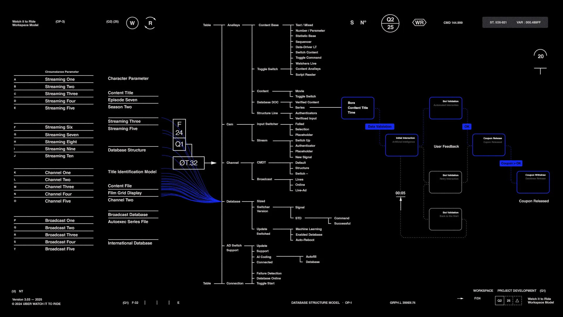An example of how the mapping is structured and verified.