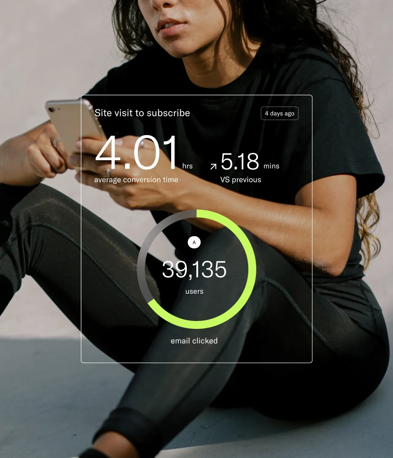 A woman in black athletic wear sits holding a smartphone; overlaid, a digital dashboard displays conversion time, minutes comparison, and a circular chart showing 39,135 email clicks.