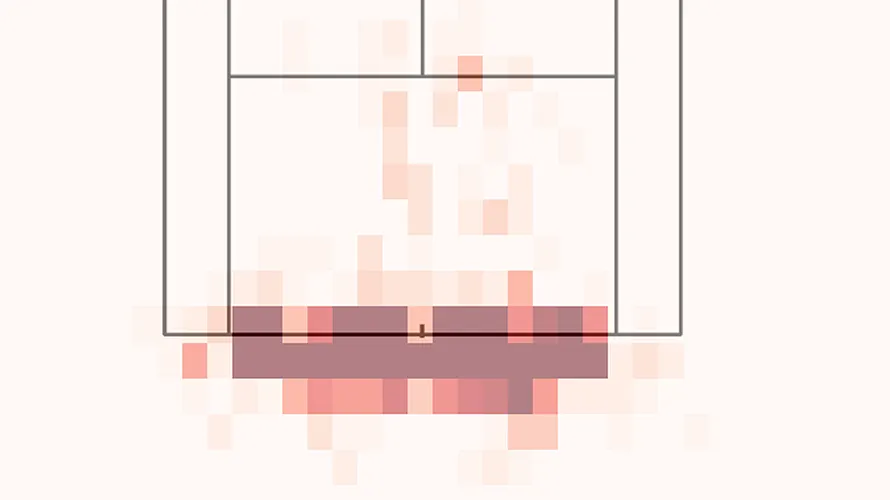 Data and manual analysis