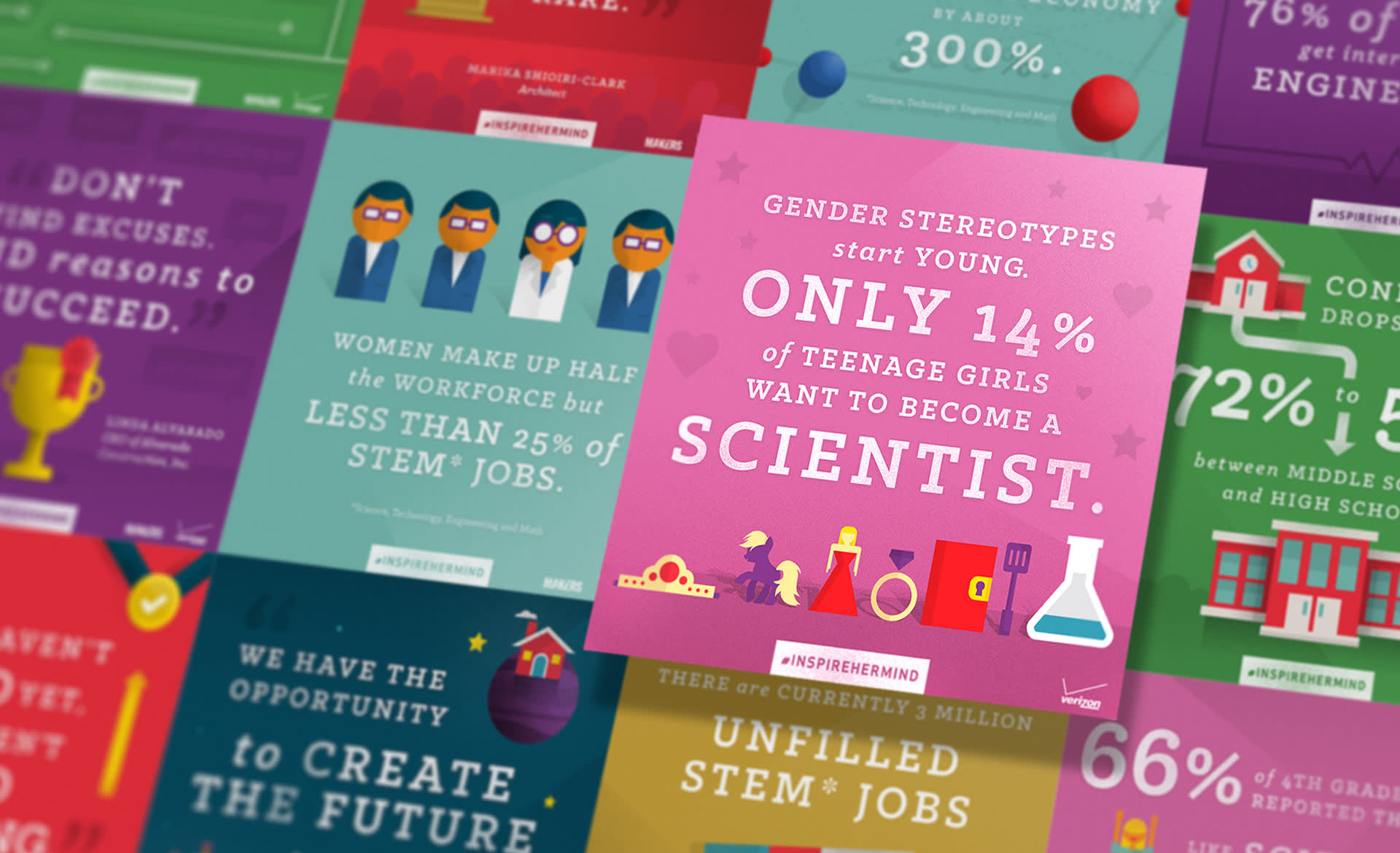 A collage of colorful STEM-themed posters. The central poster reads: “Gender stereotypes start young. Only 14% of teenage girls want to become a scientist.” Illustrations of science equipment and hashtag #INSPIREHERMINDS are visible.