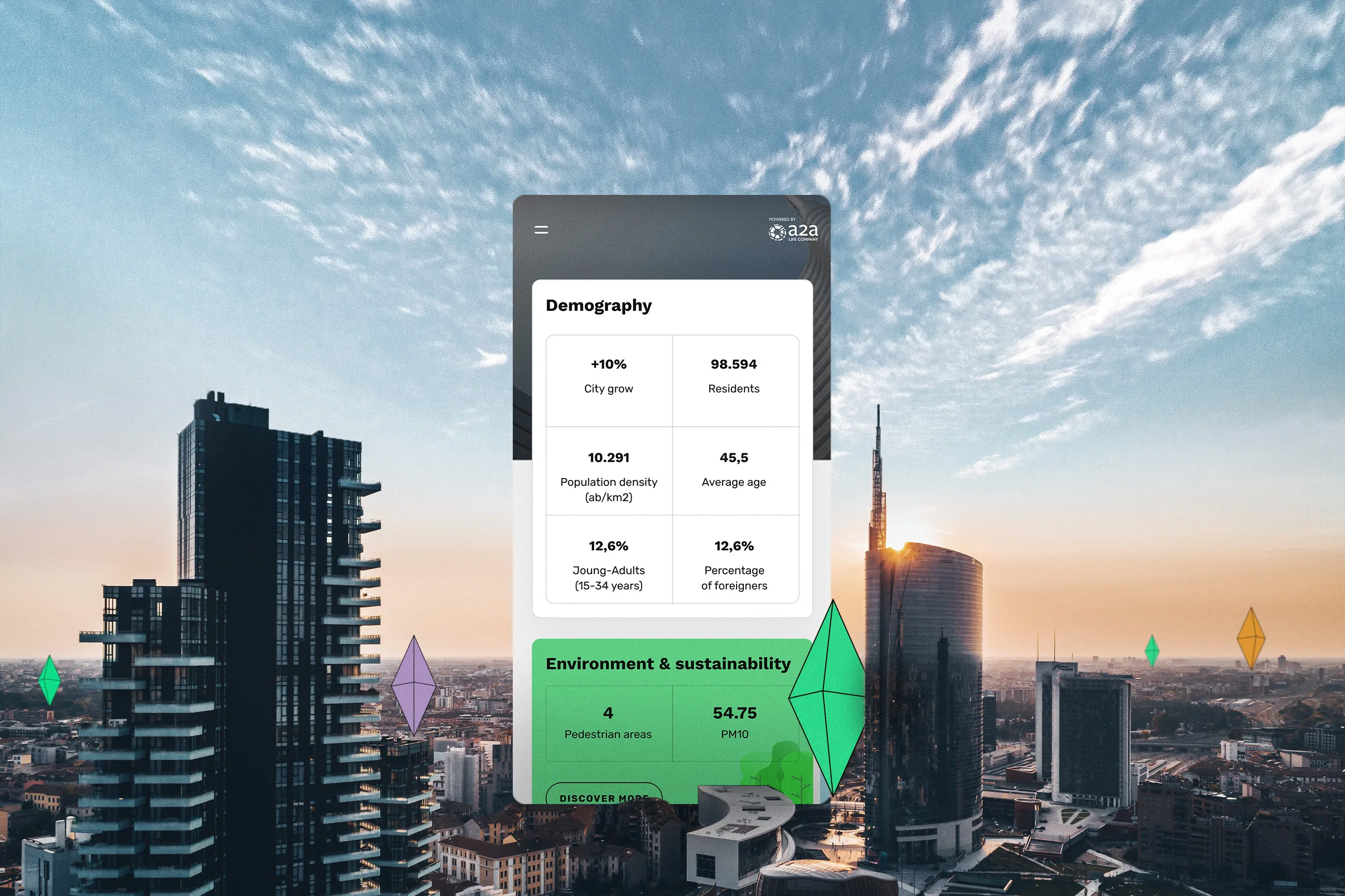 A mobile app screen displaying city demography and sustainability stats overlays a cityscape with modern skyscrapers under a partly cloudy sky. Geometric icons float near buildings, highlighting urban data visualization.