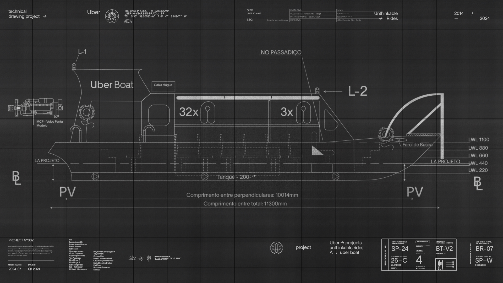 UnthinkableRides Blueprint