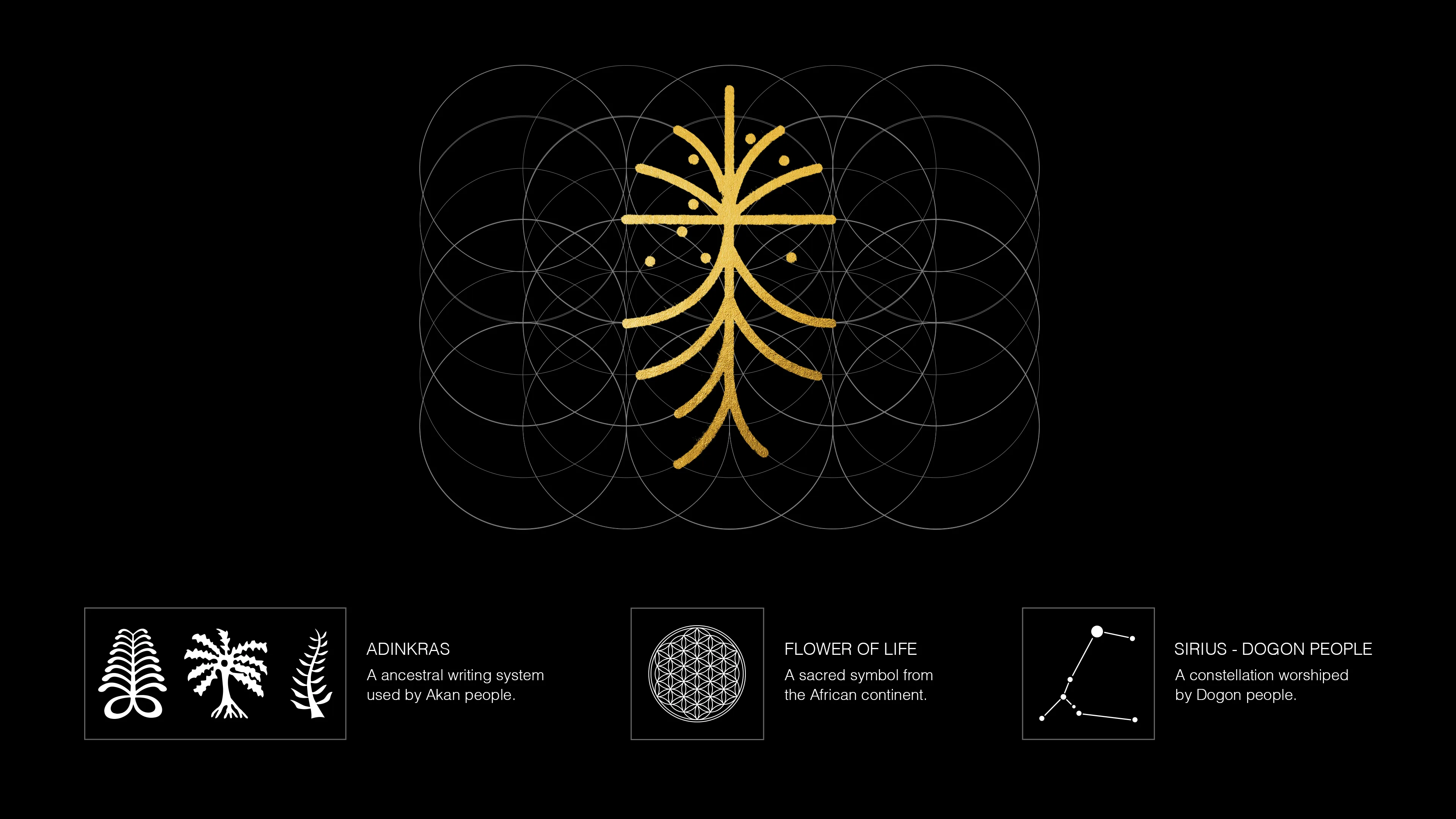 A gold geometric symbol with lines and dots is centered over a Flower of Life pattern. Below are three icons labeled: Adinkras, Flower of Life, and Sirius - Dogon People, each with brief descriptions.