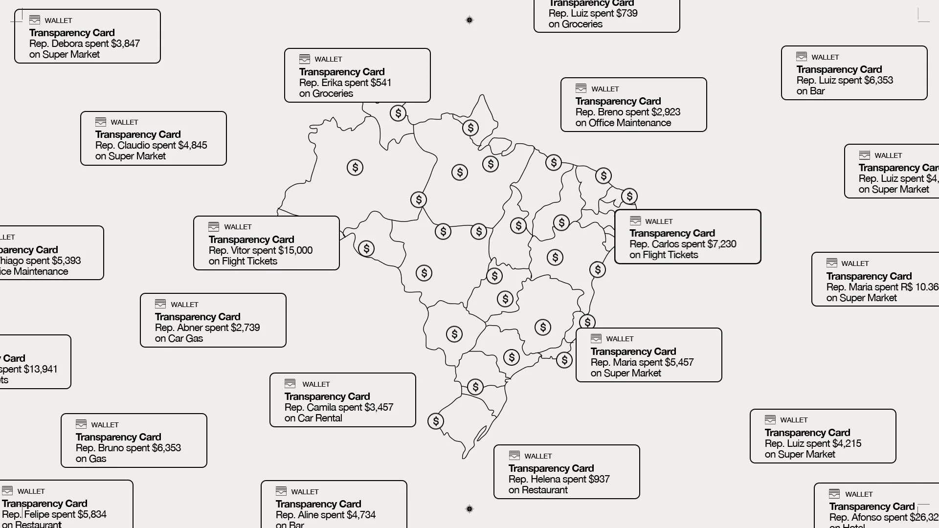 A map of Brazil with labeled regions, each showing a card listing the name, amount spent, and purchase category, such as groceries, restaurants, flight tickets, and supermarket expenses.