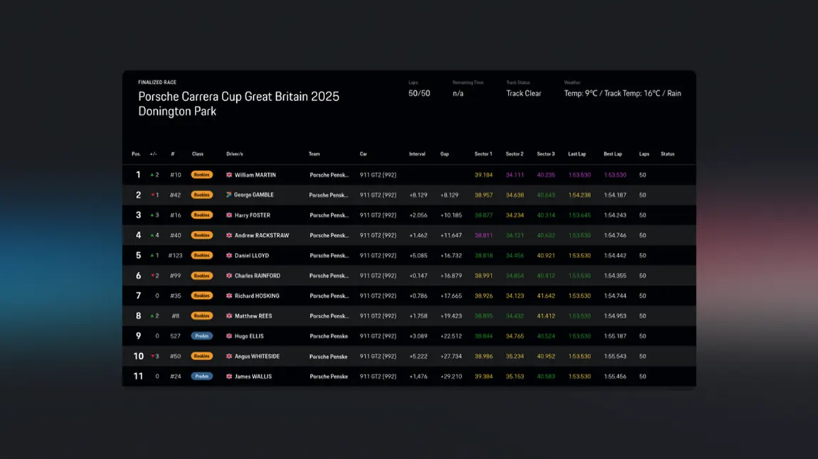 Integrated live race data