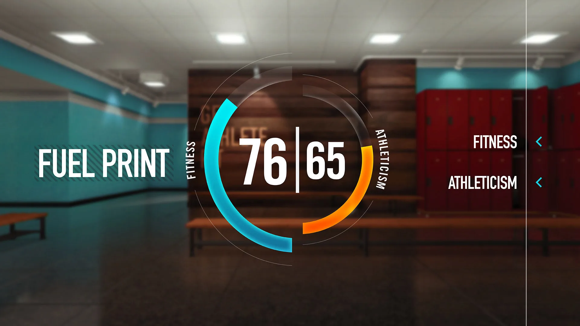 A digital graphic in a locker room displays two scores: Fitness 76 (in blue) and Athleticism 65 (in orange), with “Fuel Print” on the left and “Fitness” and “Athleticism” labels on the right.