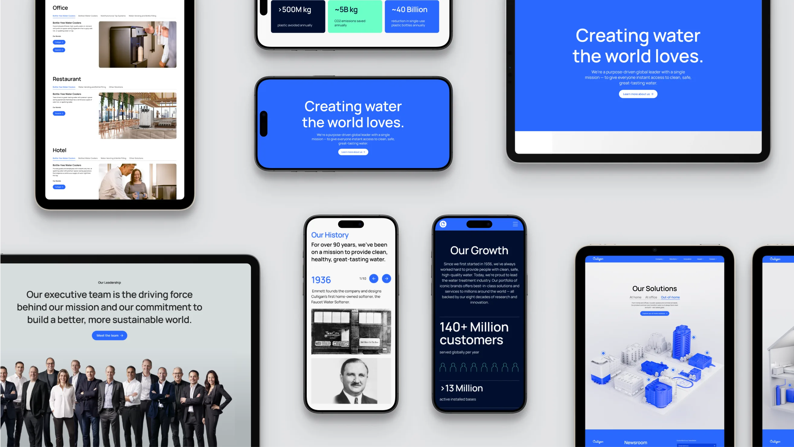 Multiple smartphones and tablets display a water technology company’s website, featuring blue and white themes, text about growth, sustainability, and customer reach, as well as images of people and digital graphics.