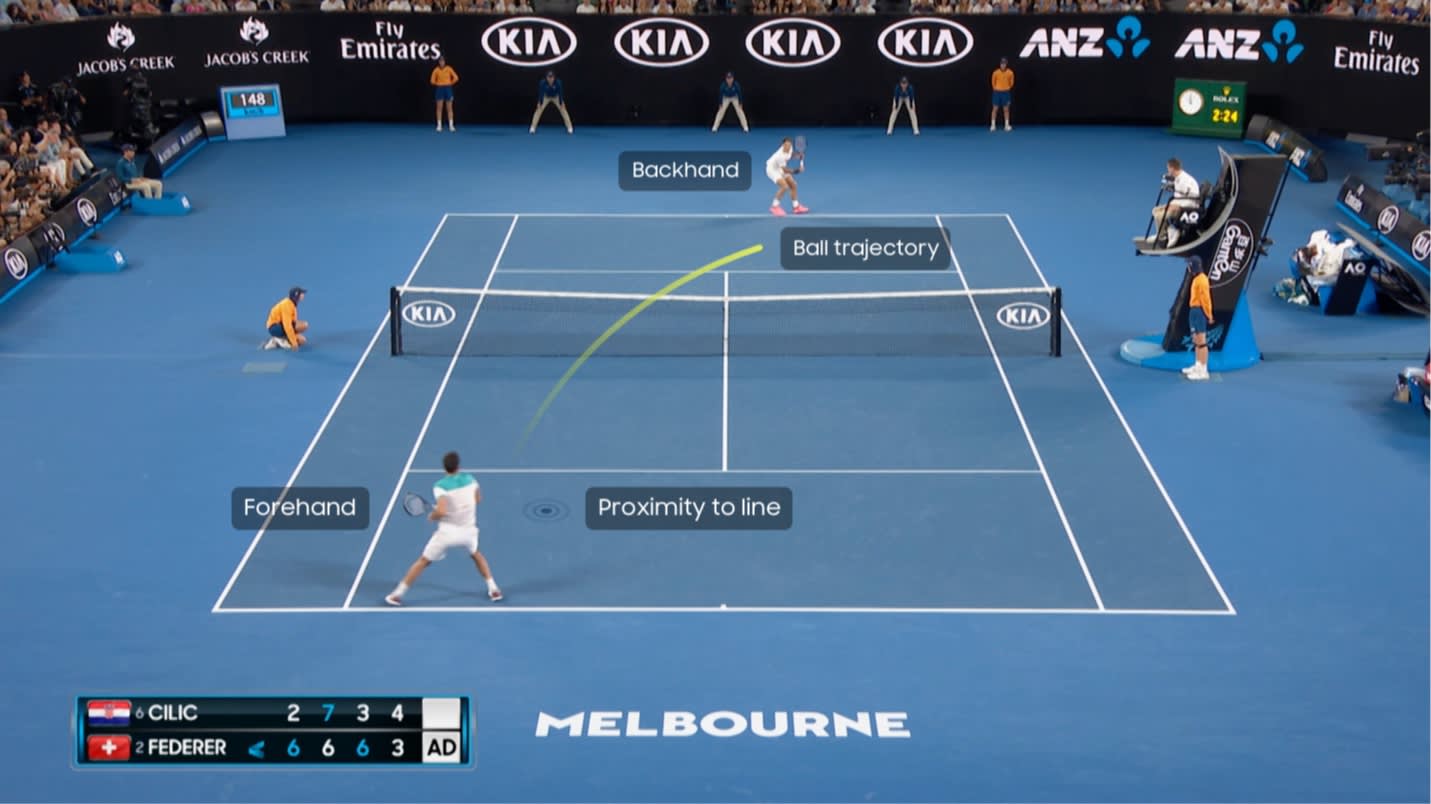 A tennis match on a blue court labeled MELBOURNE. Federer hits a forehand to Cilic, who returns with a backhand. Arrows and labels show ball trajectory and shot placement near the sideline. Scoreboard visible.