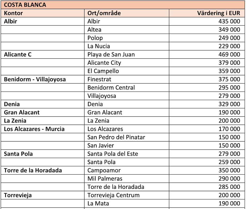 Costa Blanca