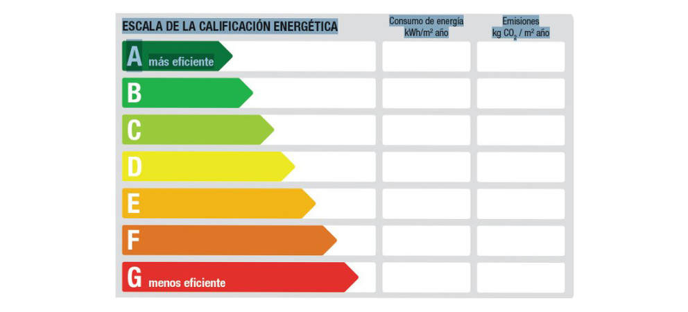 Certificado energético