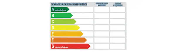 Certificado de eficiencia energético