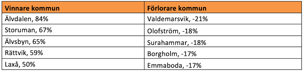 Villamarknad kommun