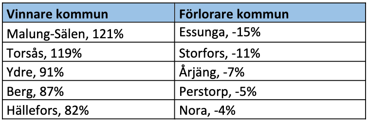 Villamarknad kommun