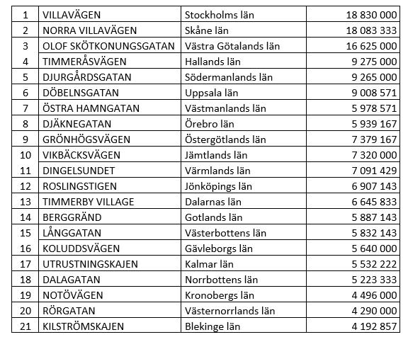 dyrgata län