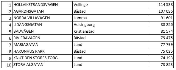 Skånes dyrgata kvadrat