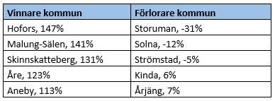 Villamarknad kommun