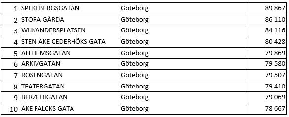 Västra Götalands kvadrat