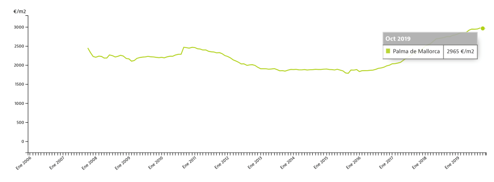 mallorca property prices