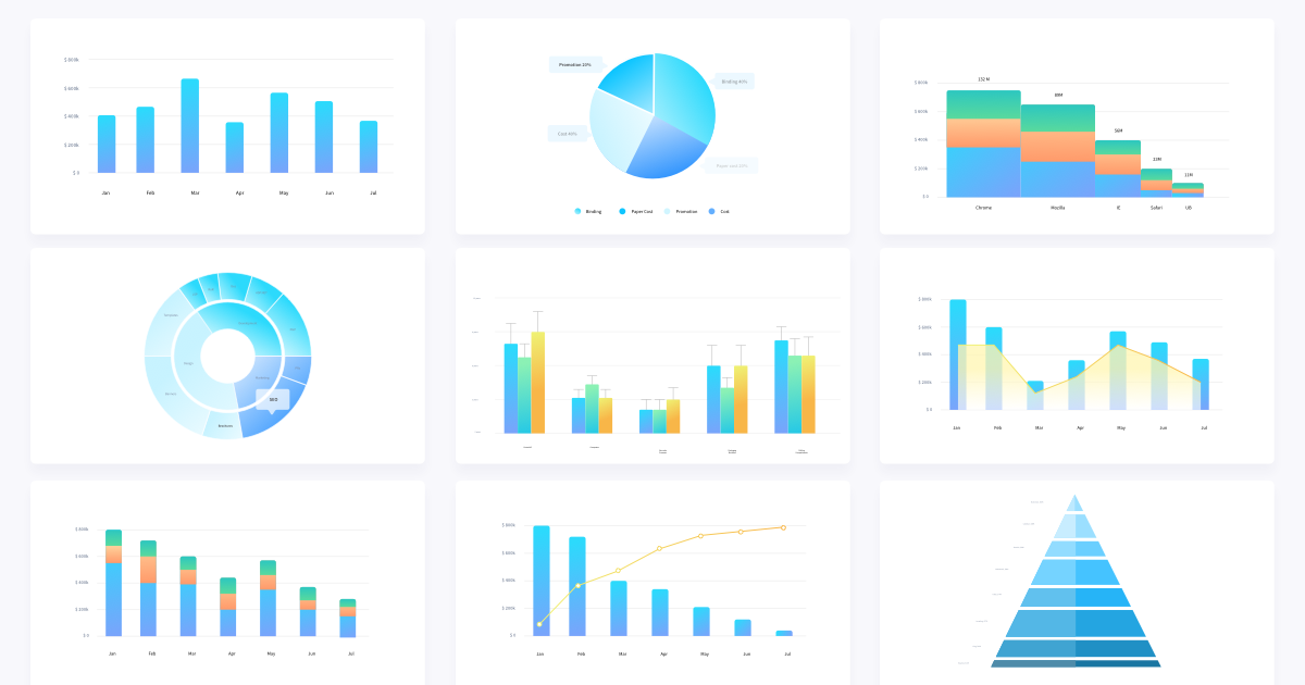 Fusioncharts Multiple Charts On One Page