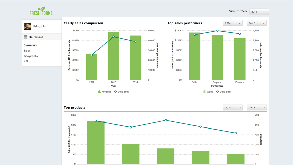 Sales Management Dashboard