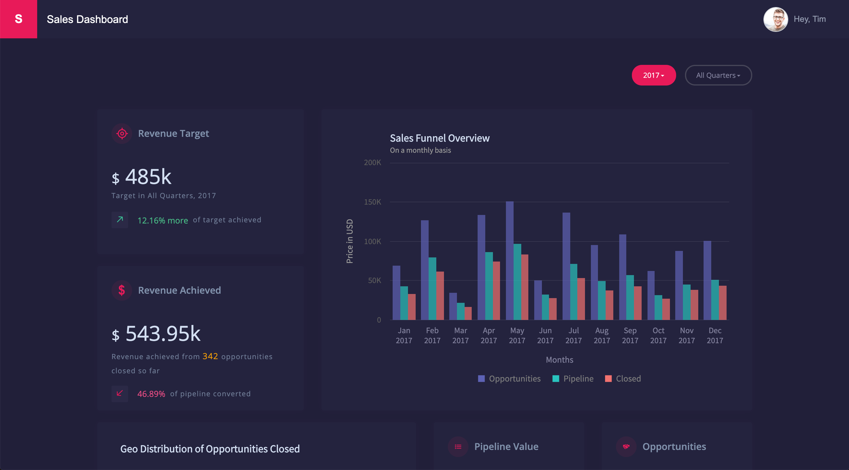 Sales Dashboard