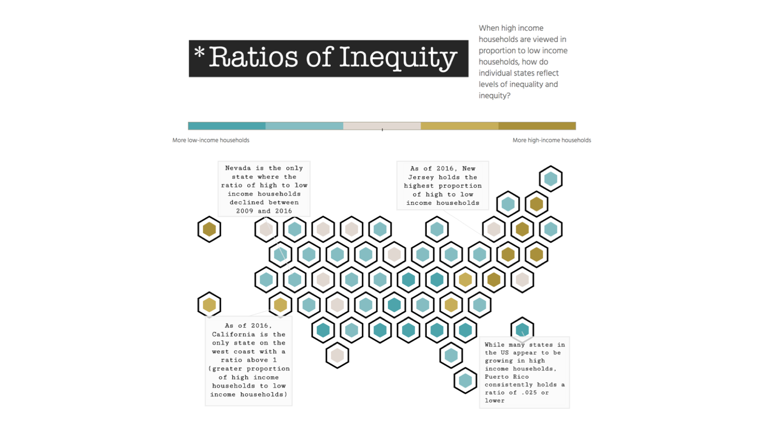 Ratios of inequity@2x