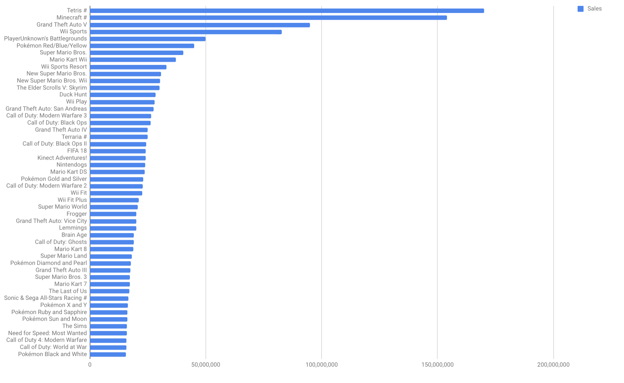 Bar Charts An easy for beginners