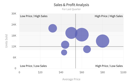 Jquery Scatter Chart