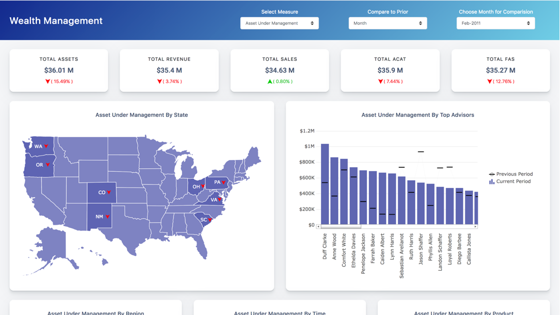 Wealth management dashboard