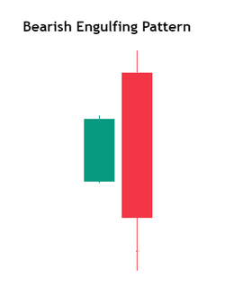 Bearish Engulfing