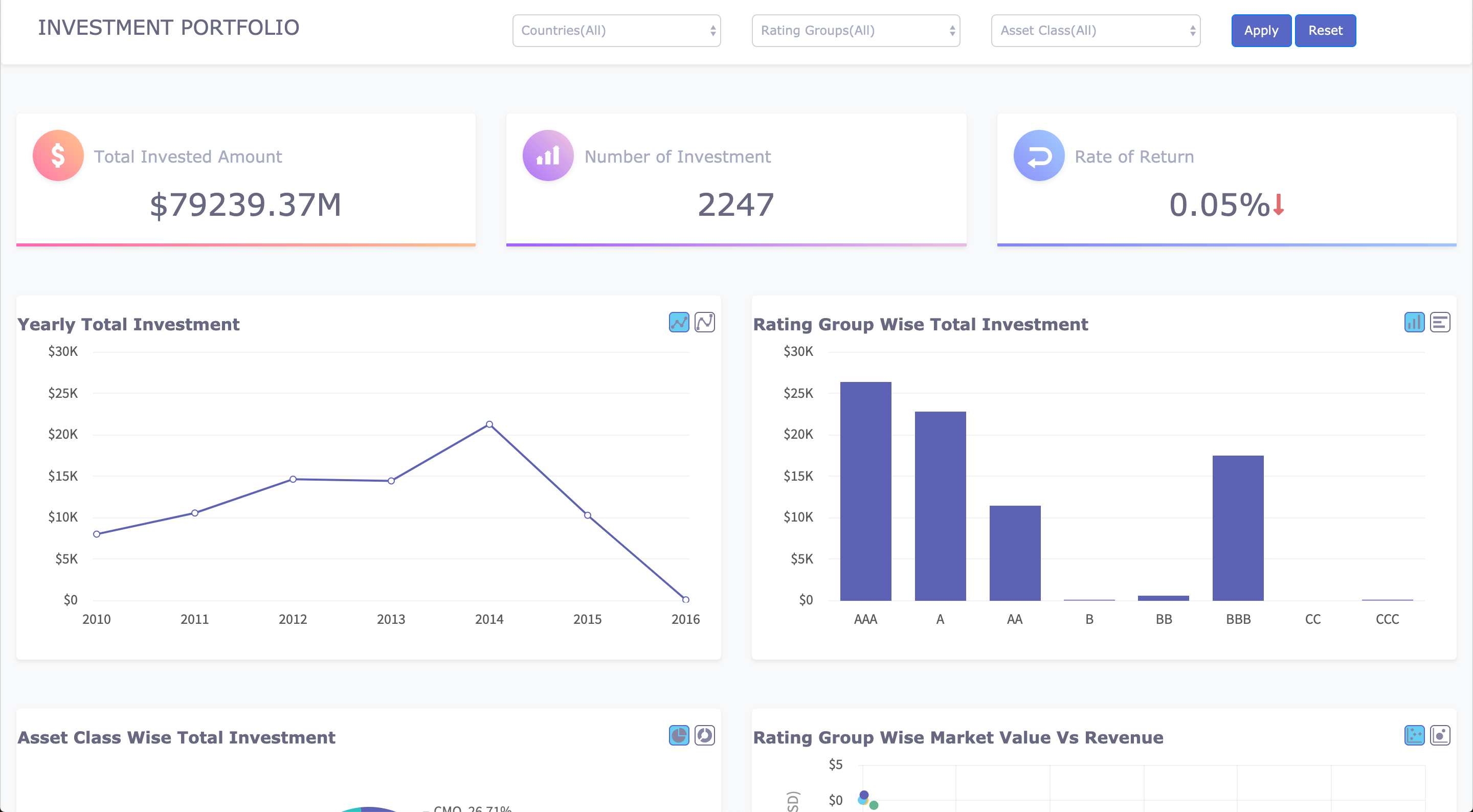 Investment Portfolio Dashboard