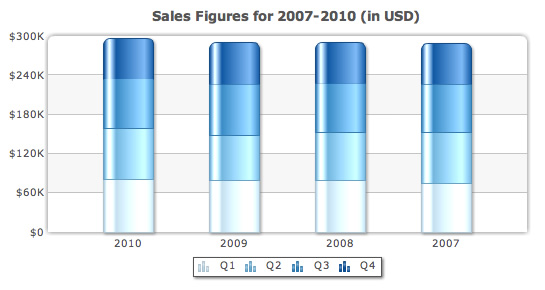 stacked-chart-quarterly-figures