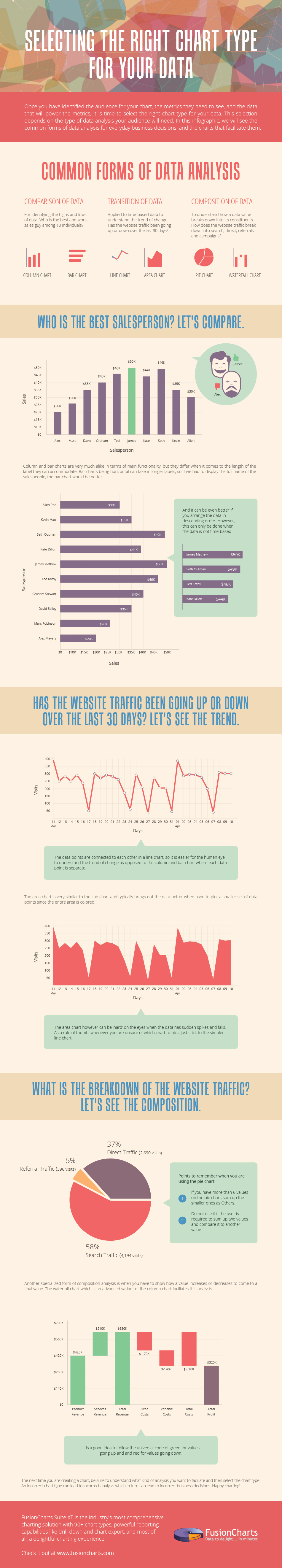 Selecting the right chart type for your data