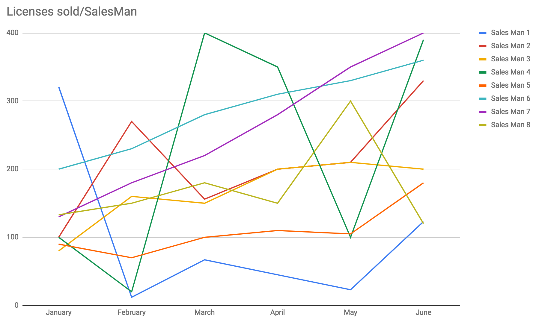 All (Line) Charts are Wrong, But Some Are Useful 