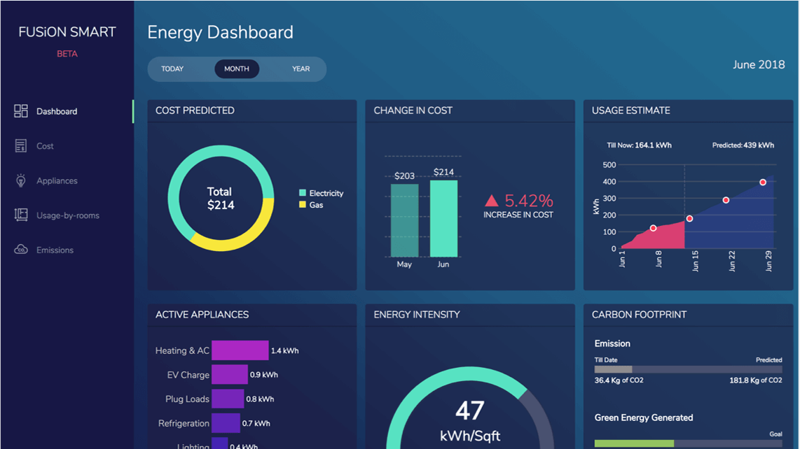 Business dashboards with real-world data