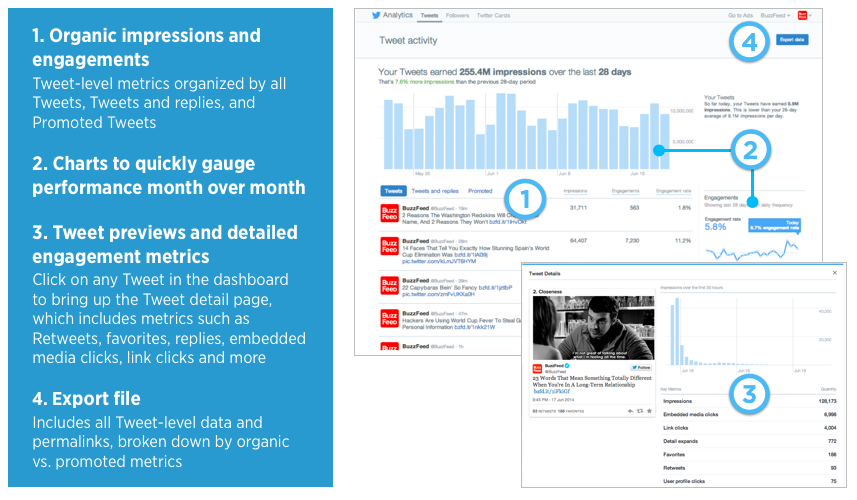 Twitter-Organic-Tweet-Dashboard