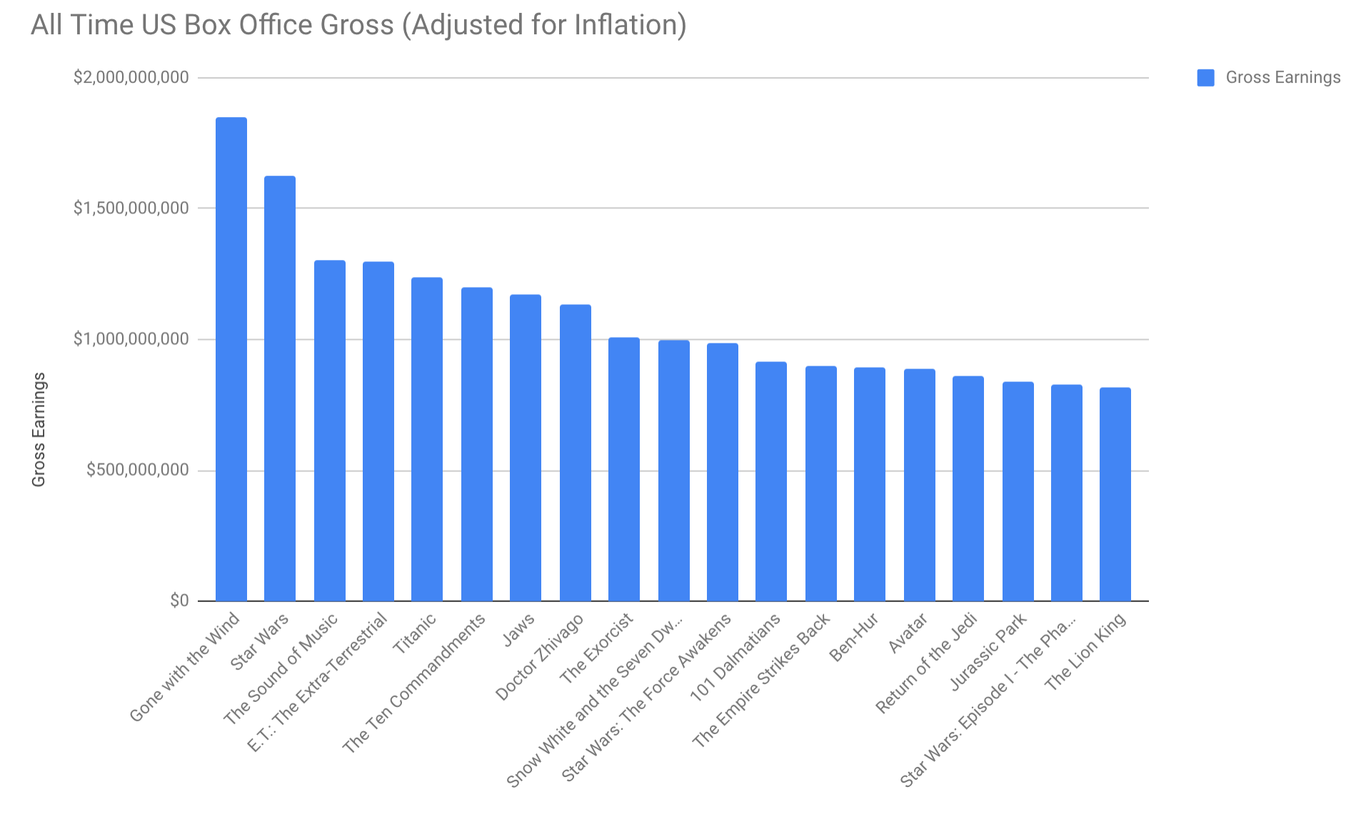 Column charts are hard to read in case of large data