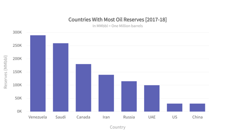 Bar Chart With Individual Points