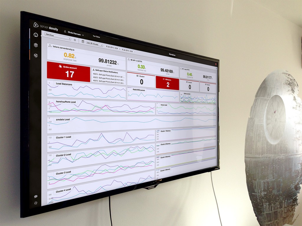 Dashboard in office