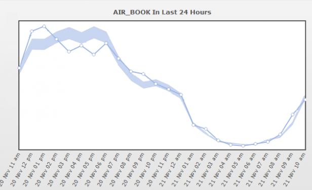 Cleartrip-Airbook-Predictive-Algorithm