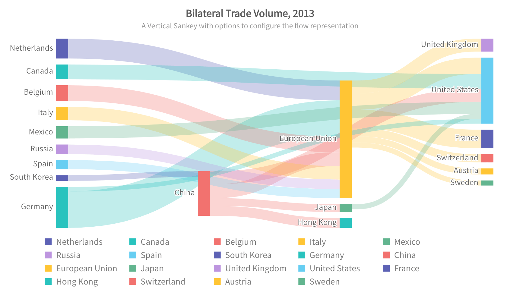 car sankey diagram