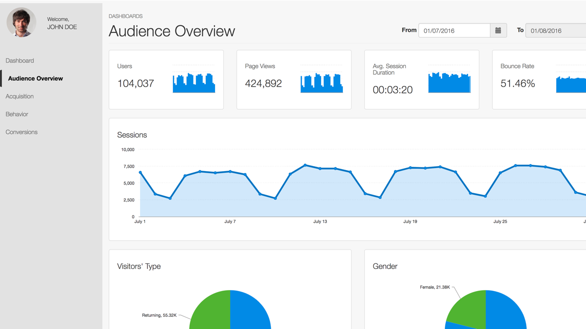 Google Analytics Dashboard Google Analytics Dashboard