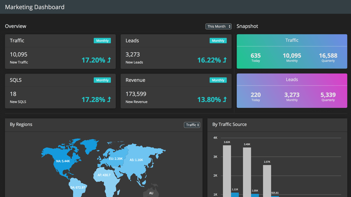 Marketing Dashboard