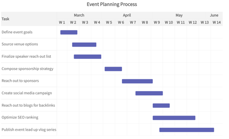 Gantt Chart Js