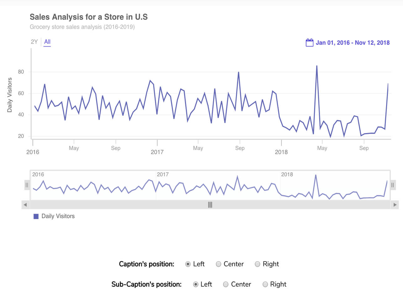 Customizing caption and sub-caption position