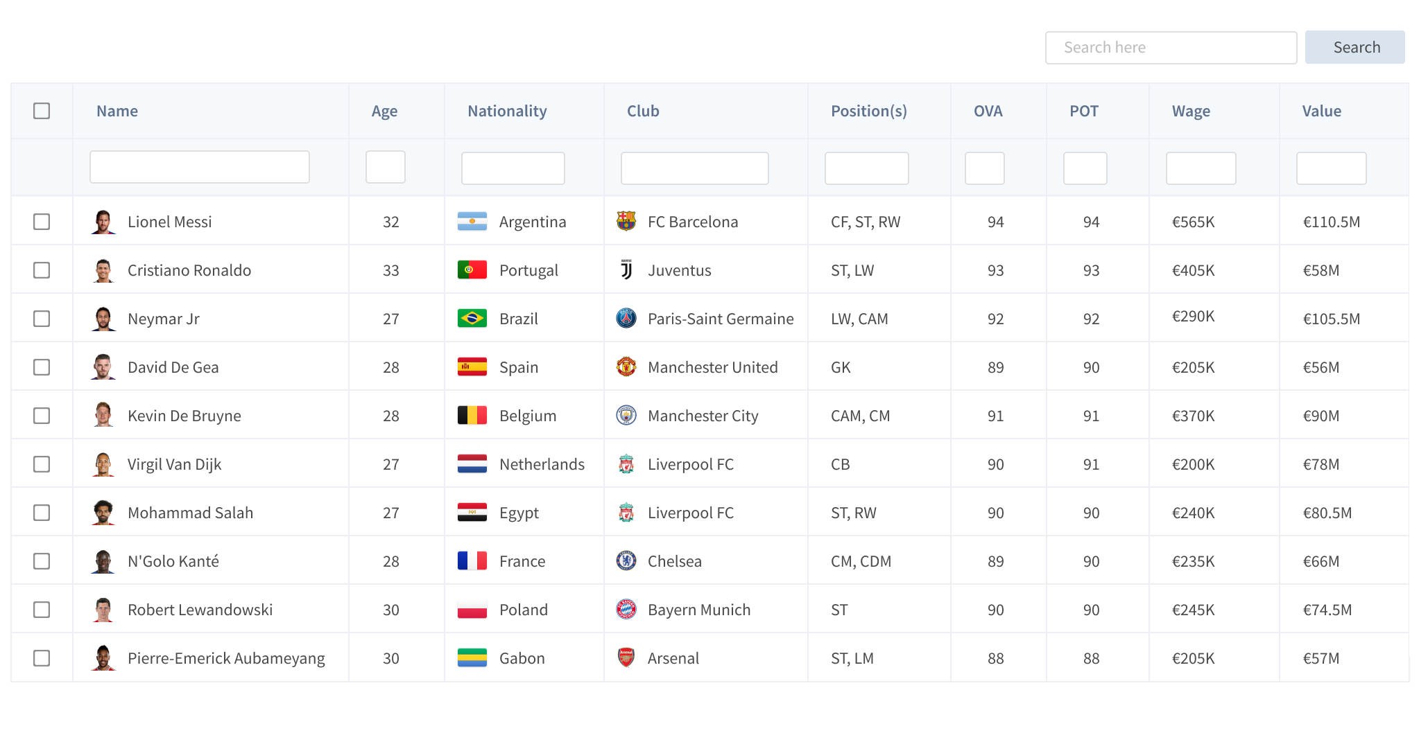 Fusiongrid Fusioncharts