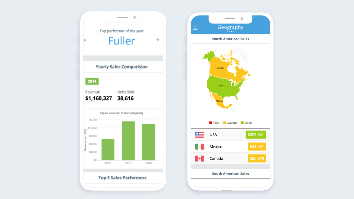 Sales Performance Dashboard (Mobile)