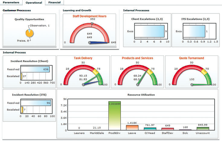 its-team-dashboard