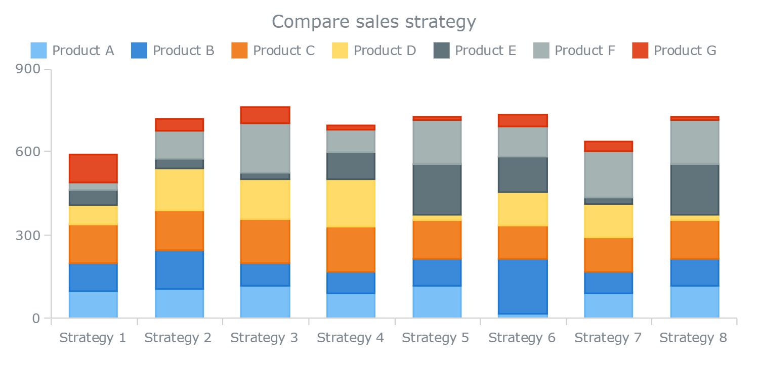 Column Charts An Easy Guide For Beginners